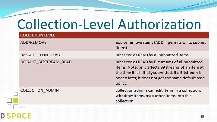 Collection-Level Authorization Policies 49 