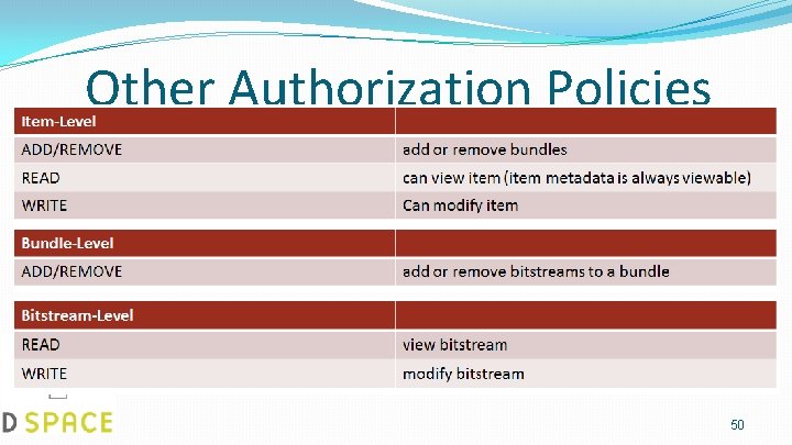 Other Authorization Policies 50 