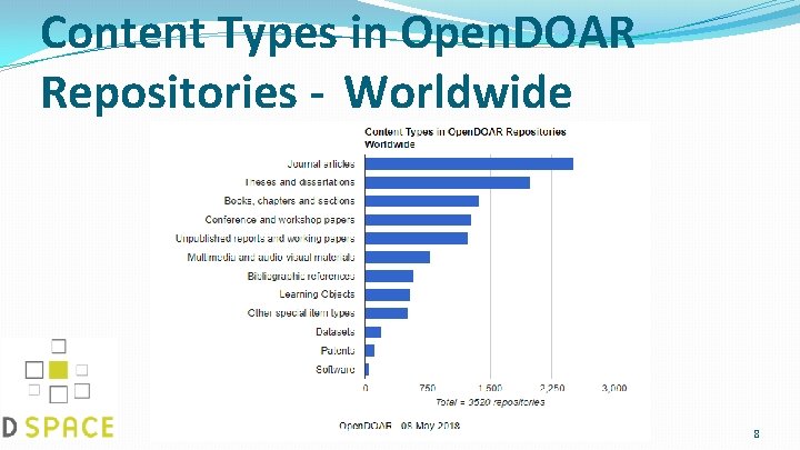 Content Types in Open. DOAR Repositories - Worldwide 8 