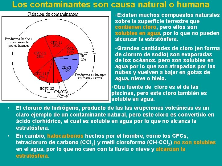 Los contaminantes son causa natural o humana • Existen muchos compuestos naturales sobre la