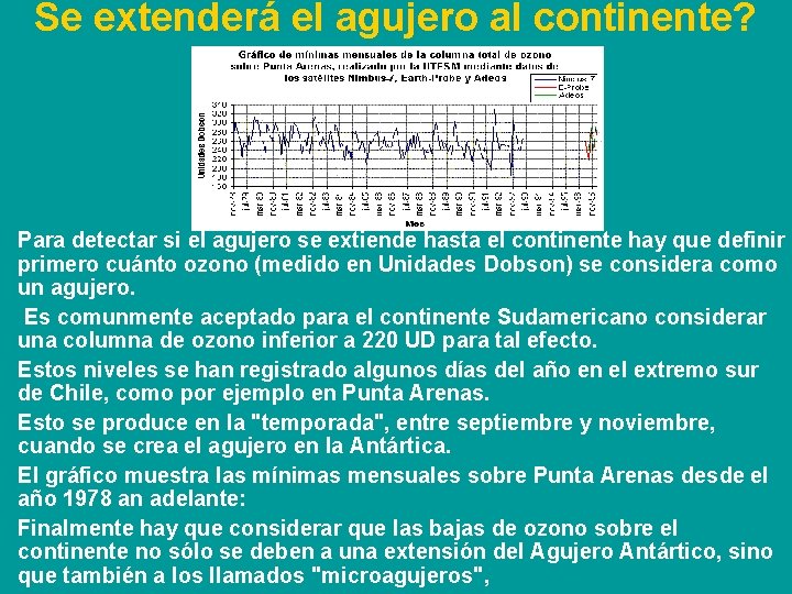 Se extenderá el agujero al continente? Para detectar si el agujero se extiende hasta
