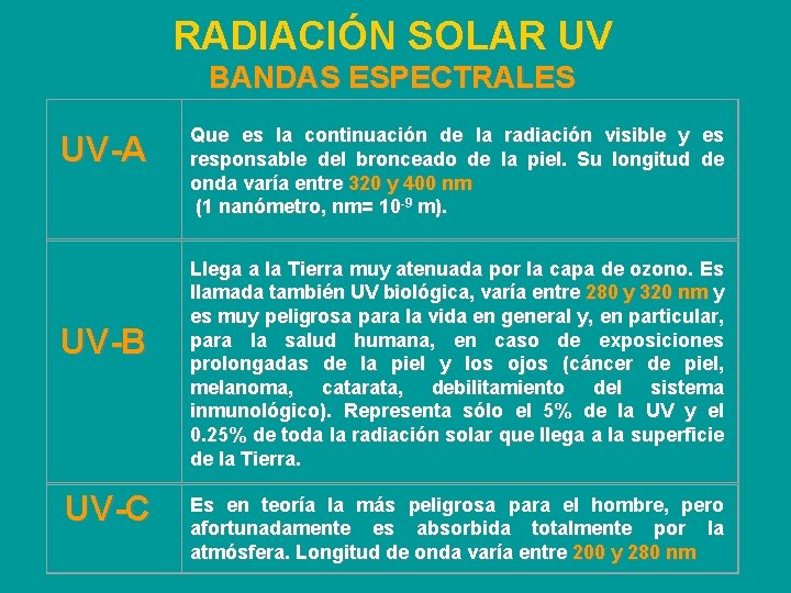 RADIACIÓN SOLAR UV BANDAS ESPECTRALES UV-A UV-B UV-C Que es la continuación de la
