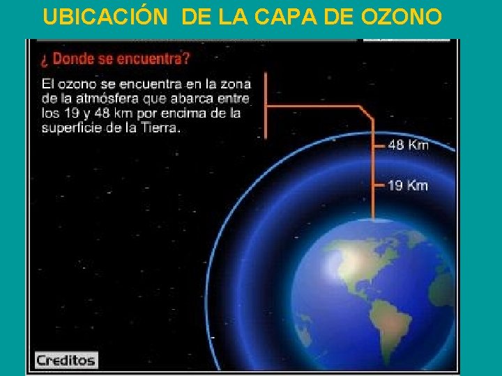 UBICACIÓN DE LA CAPA DE OZONO 
