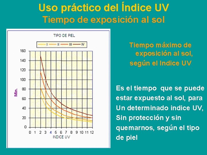 Uso práctico del Índice UV Tiempo de exposición al sol Tiempo máximo de exposición