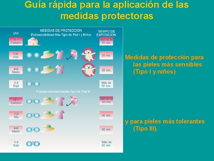 Guía rápida para la aplicación de las medidas protectoras Medidas de protección para las