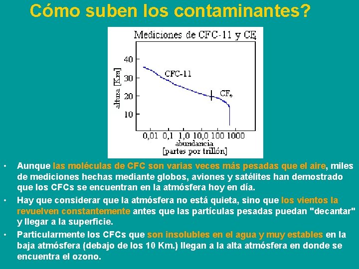 Cómo suben los contaminantes? • • • Aunque las moléculas de CFC son varias