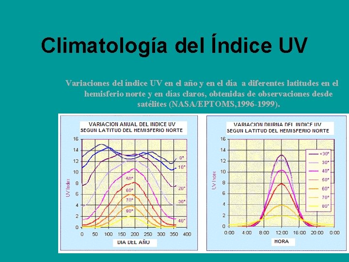 Climatología del Índice UV Variaciones del índice UV en el año y en el
