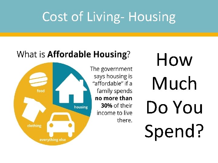 Cost of Living- Housing How Much Do You Spend? 