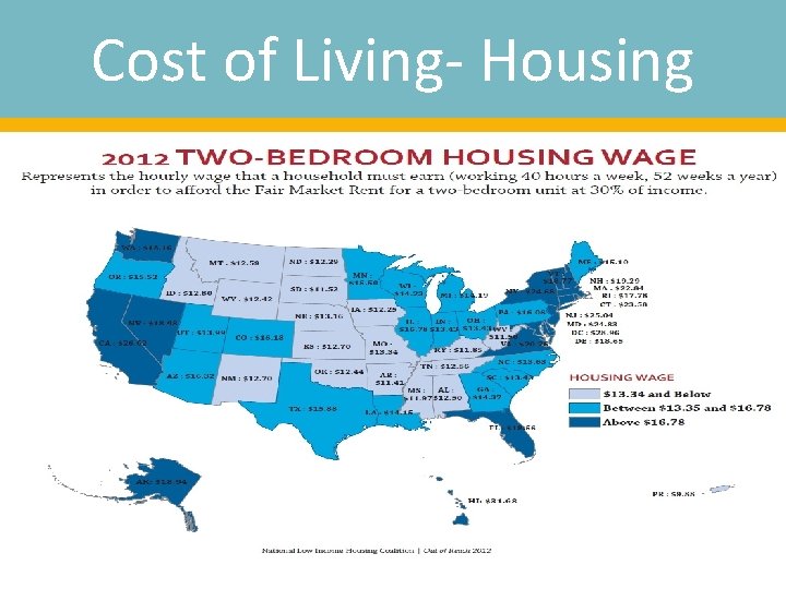 Cost of Living- Housing 