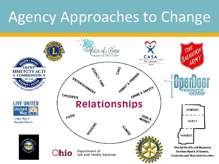 Agency Approaches to Change 