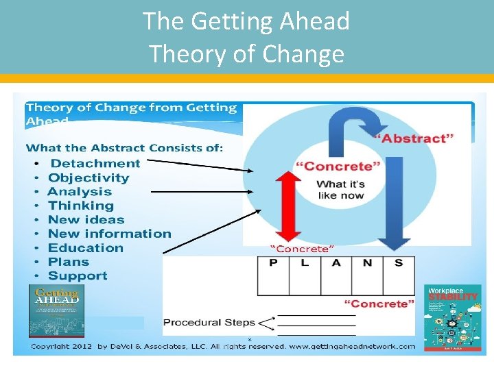 The Getting Ahead Theory of Change 