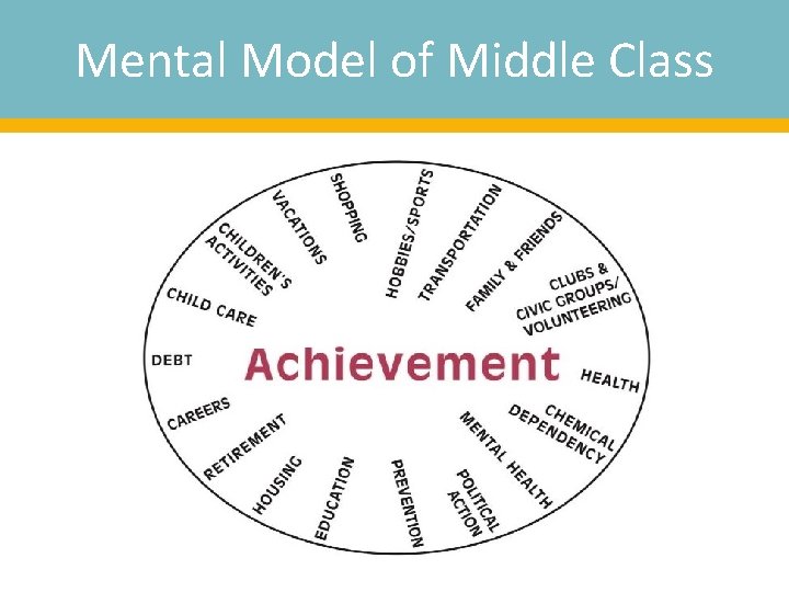 Mental Model of Middle Class 