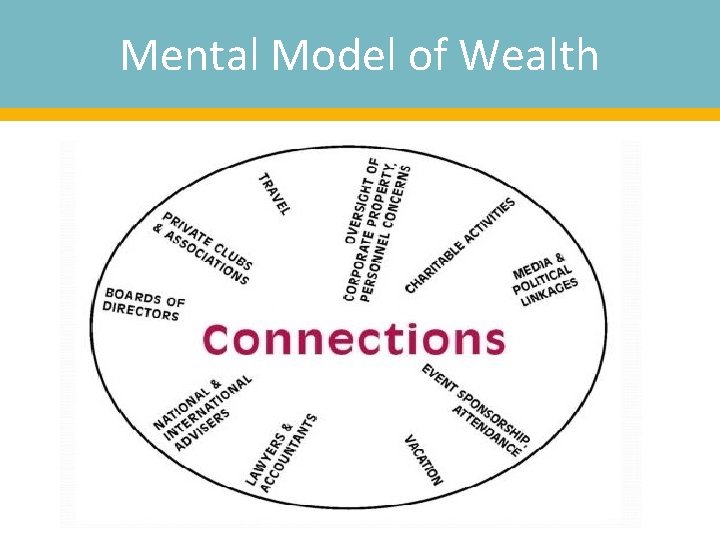Mental Model of Wealth 