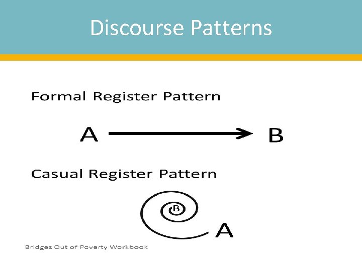 Discourse Patterns 