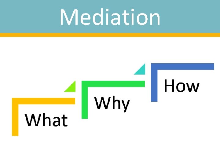 Mediation 