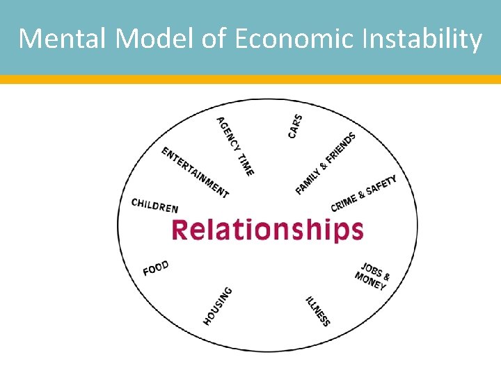 Mental Model of Economic Instability 