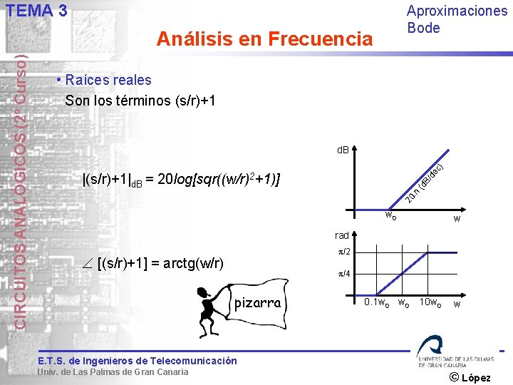 TEMA 3 Aproximaciones Bode • Raíces reales Son los términos (s/r)+1 c) d. B
