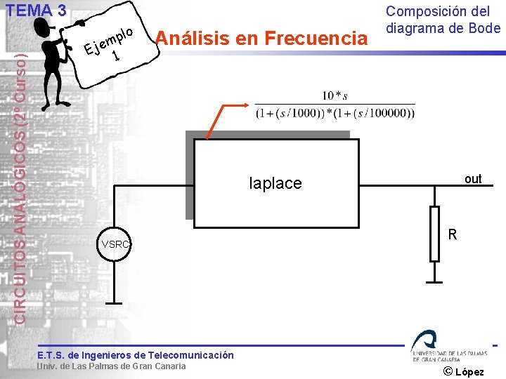 CIRCUITOS ANALÓGICOS (2º Curso) TEMA 3 plo m Eje 1 Análisis en Frecuencia Composición