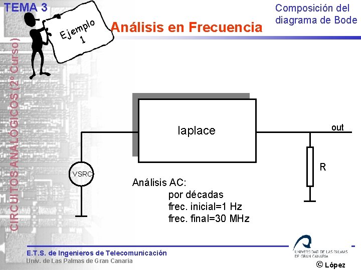 CIRCUITOS ANALÓGICOS (2º Curso) TEMA 3 plo m Eje 1 Análisis en Frecuencia Composición