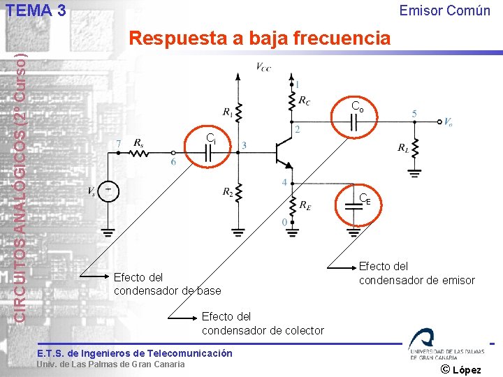 TEMA 3 Emisor Común CIRCUITOS ANALÓGICOS (2º Curso) Respuesta a baja frecuencia Co Ci