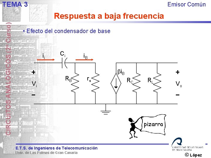 TEMA 3 Emisor Común CIRCUITOS ANALÓGICOS (2º Curso) Respuesta a baja frecuencia • Efecto