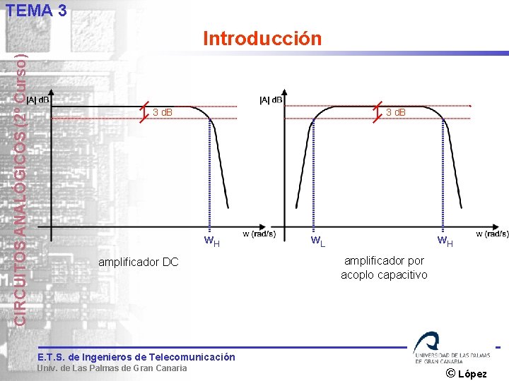 TEMA 3 CIRCUITOS ANALÓGICOS (2º Curso) Introducción 3 d. B w. H amplificador DC