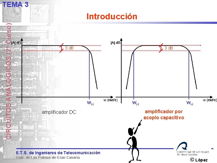 TEMA 3 CIRCUITOS ANALÓGICOS (2º Curso) Introducción 3 d. B w. H amplificador DC