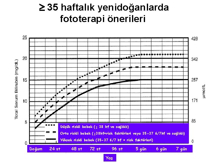  35 haftalık yenidoğanlarda fototerapi önerileri Düşük riskli bebek (≥ 38 hf ve sağlıklı)