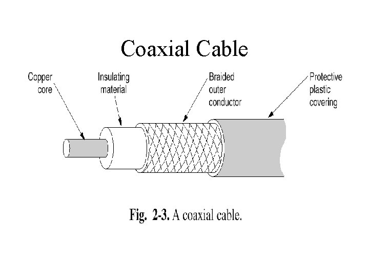 Coaxial Cable Coaxial Cable