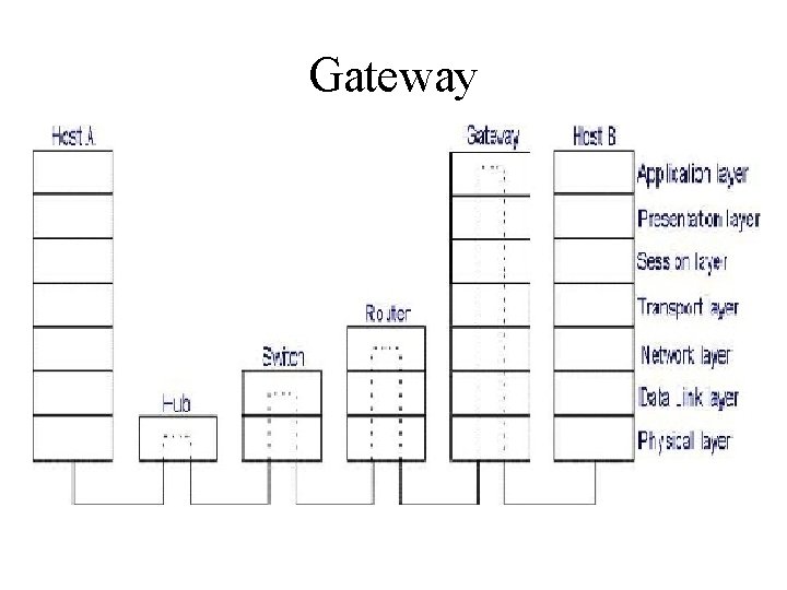Gateway Gateway
