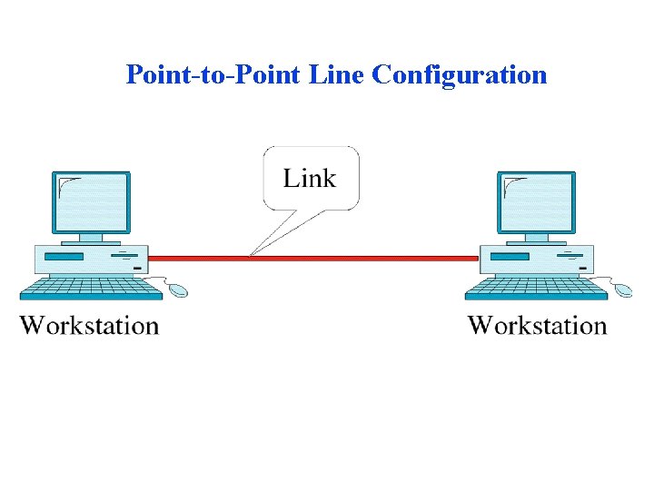 Point-to-Point Line Configuration Point-to-Point Line Configuration
