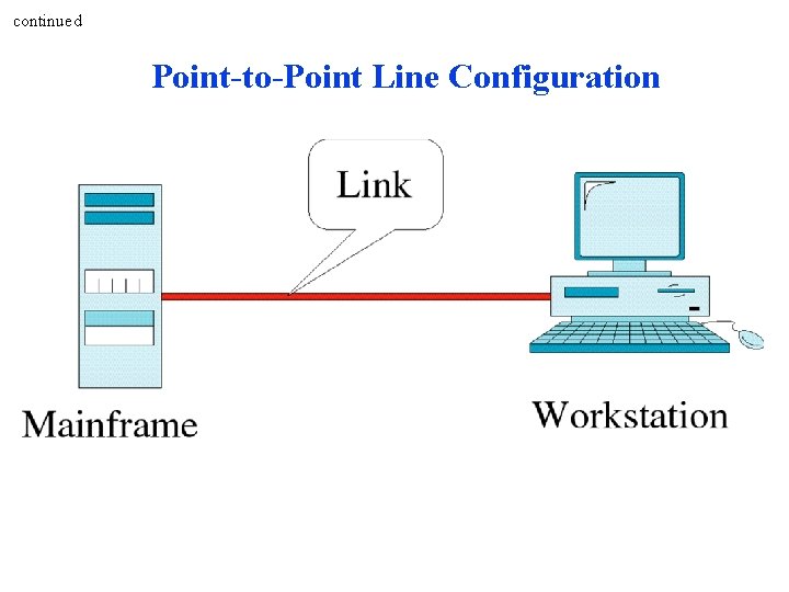continued Point-to-Point Line Configuration continued Point-to-Point Line Configuration