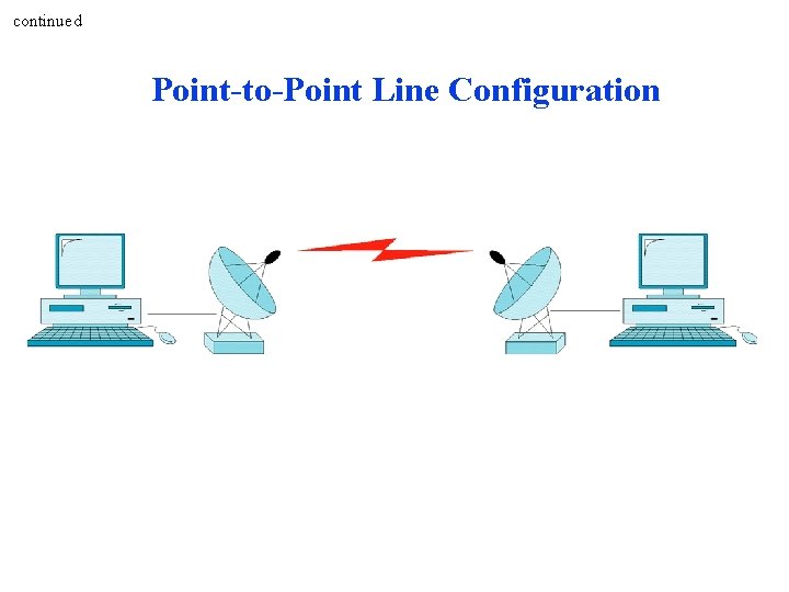 continued Point-to-Point Line Configuration continued Point-to-Point Line Configuration