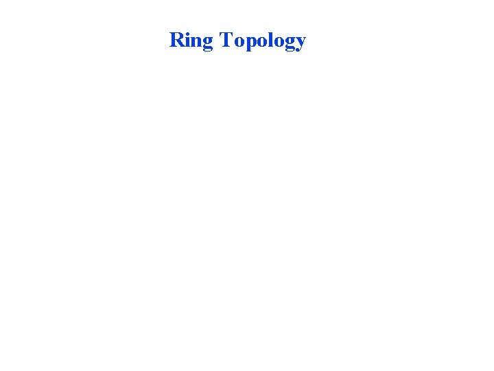 Ring Topology Ring Topology