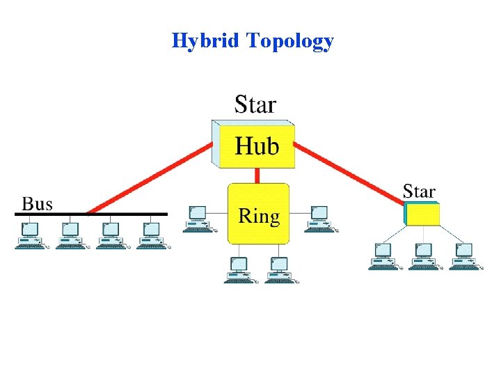 Hybrid Topology Hybrid Topology