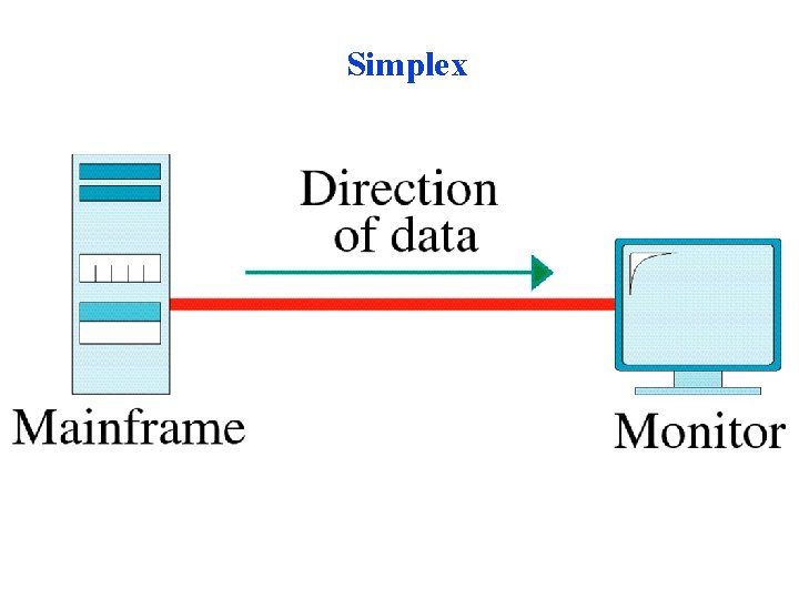Simplex Simplex