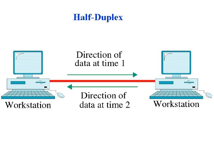 Half-Duplex Half-Duplex