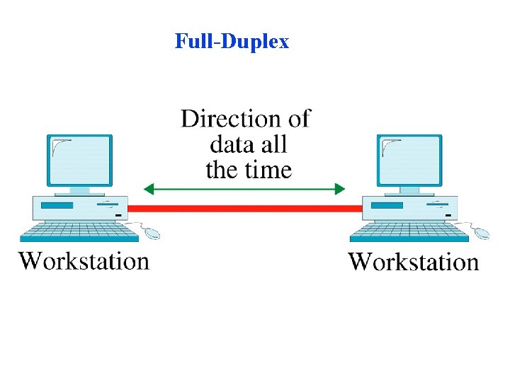 Full-Duplex Full-Duplex