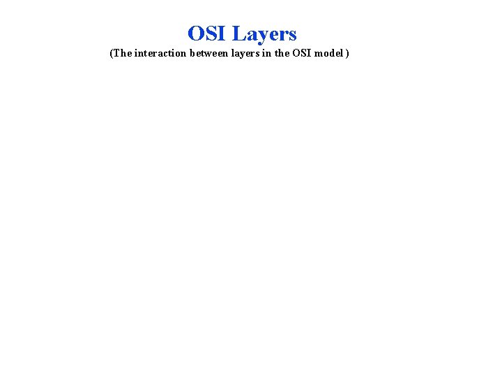 OSI Layers (The interaction between layers in the OSI model ) OSI Layers (The interaction between layers in the OSI model )