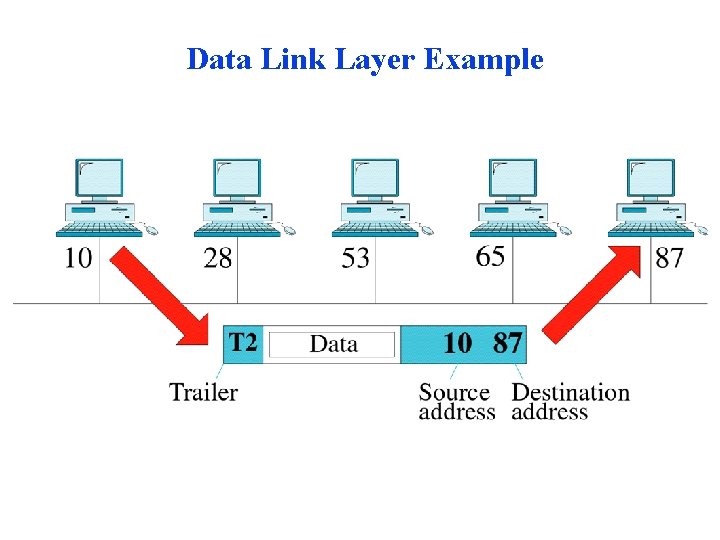 Data Link Layer Example Data Link Layer Example