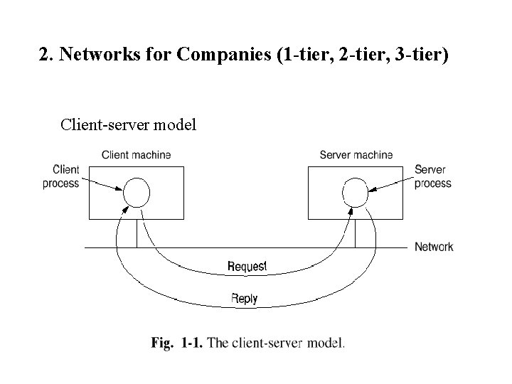 2. Networks for Companies (1 -tier, 2 -tier, 3 -tier) Client-server model 2. Networks for Companies (1 -tier, 2 -tier, 3 -tier) Client-server model