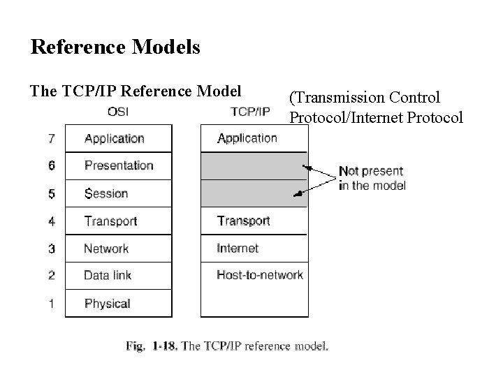 Reference Models The TCP/IP Reference Model (Transmission Control Protocol/Internet Protocol Reference Models The TCP/IP Reference Model (Transmission Control Protocol/Internet Protocol