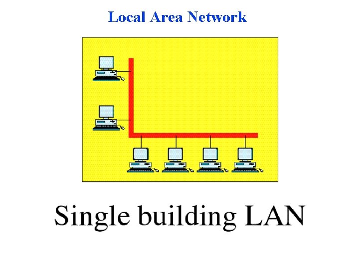 Local Area Network Local Area Network