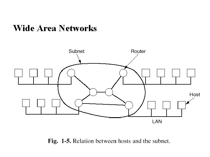 Wide Area Networks Wide Area Networks