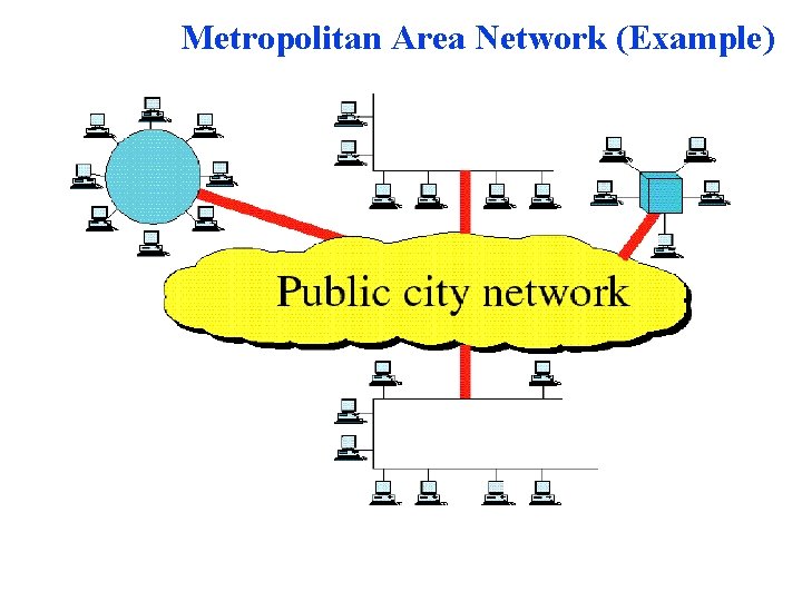 Metropolitan Area Network (Example) Metropolitan Area Network (Example)