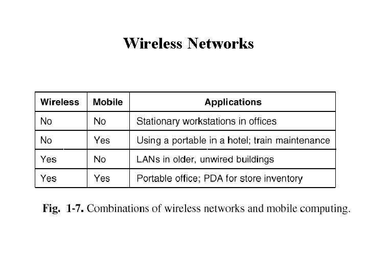 Wireless Networks Wireless Networks
