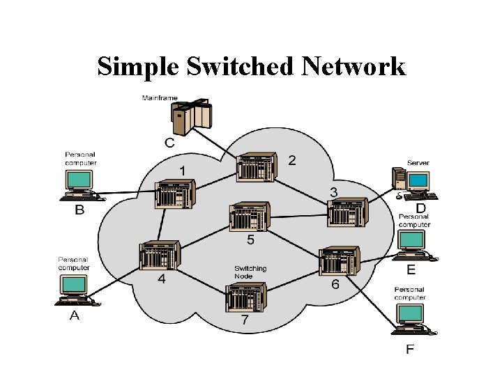 Simple Switched Network Simple Switched Network