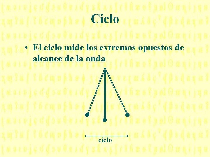 Ciclo • El ciclo mide los extremos opuestos de alcance de la onda .