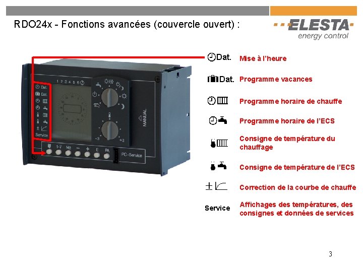 RDO 24 x - Fonctions avancées (couvercle ouvert) : Dat. Mise à l’heure Dat. RDO 24 x - Fonctions avancées (couvercle ouvert) : Dat. Mise à l’heure Dat.