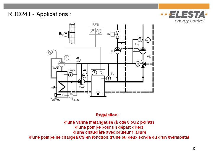 RDO 241 - Applications : Régulation : d'une vanne mélangeuse (à cde 3 ou RDO 241 - Applications : Régulation : d'une vanne mélangeuse (à cde 3 ou